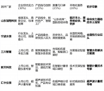 其最大优势在于“深厚的