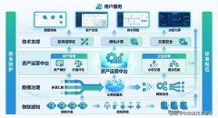 为数据资产化运营奠定了