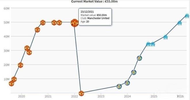 从身价清零到5500万欧，格林伍德用进球书写救赎